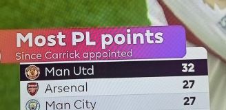 TABELA Premier League od momentu przejęcia Manchesteru United przez Carricka O.o